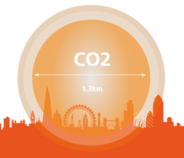 Co2 in Bubble above London