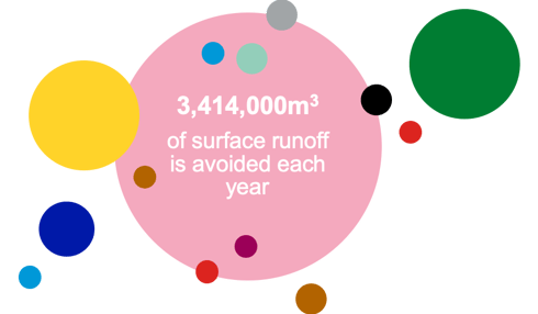 Surface Run-off Infographic