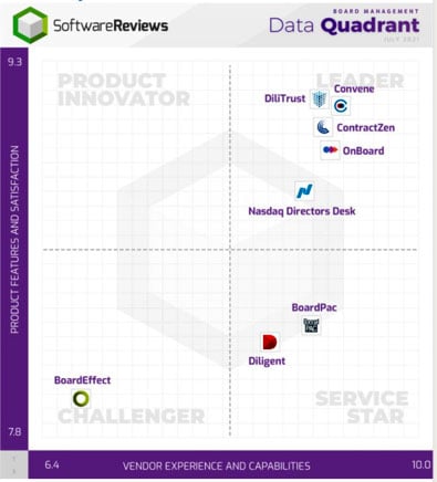 data-quadrant