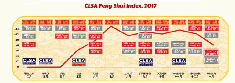 clsa-feng-shui.jpg