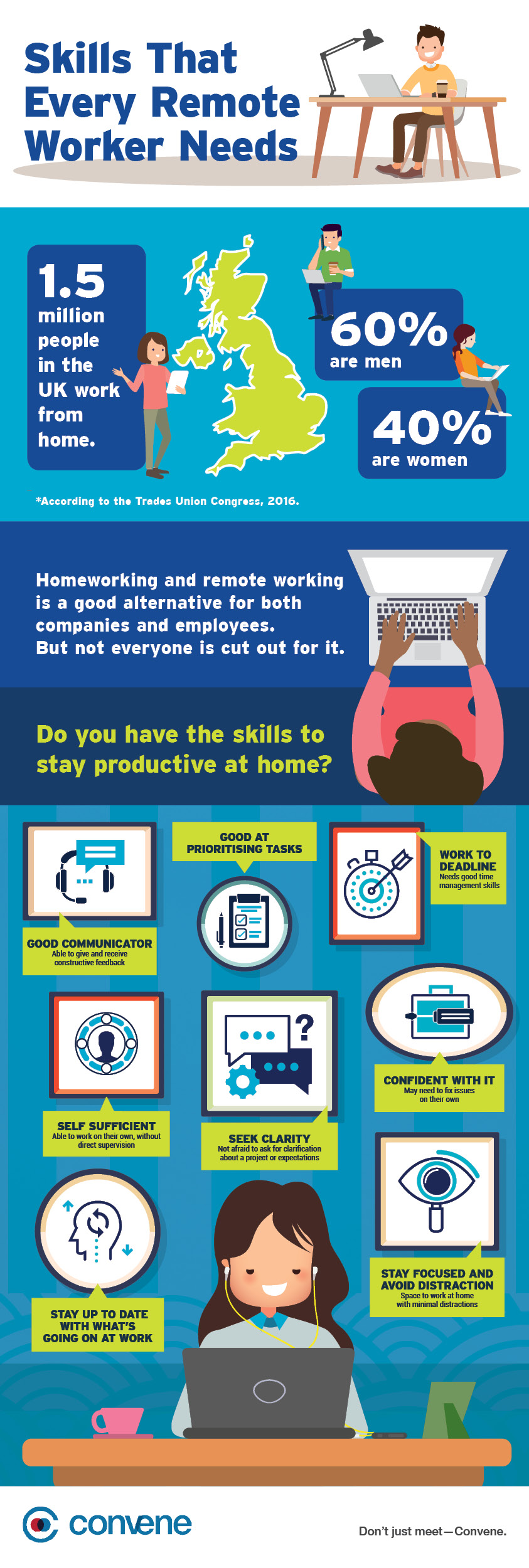 Skills for working remotely or working from home [Infographic]