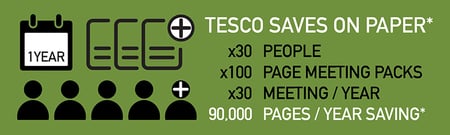 tesco-paper-saving-infographic