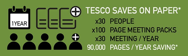 tesco-paper-saving-infographic-800