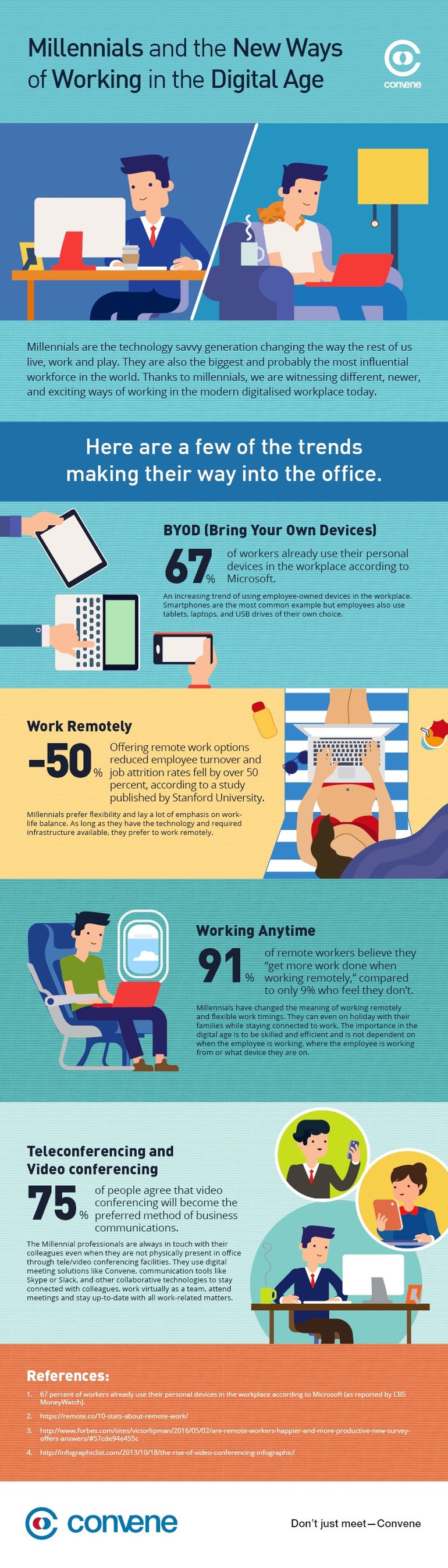 Millennials and new ways of working, byod, flexworking, remote working and video conferencing