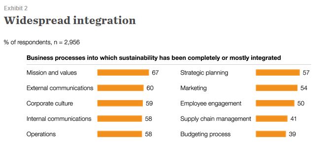 where has sustianability been integrated..jpg