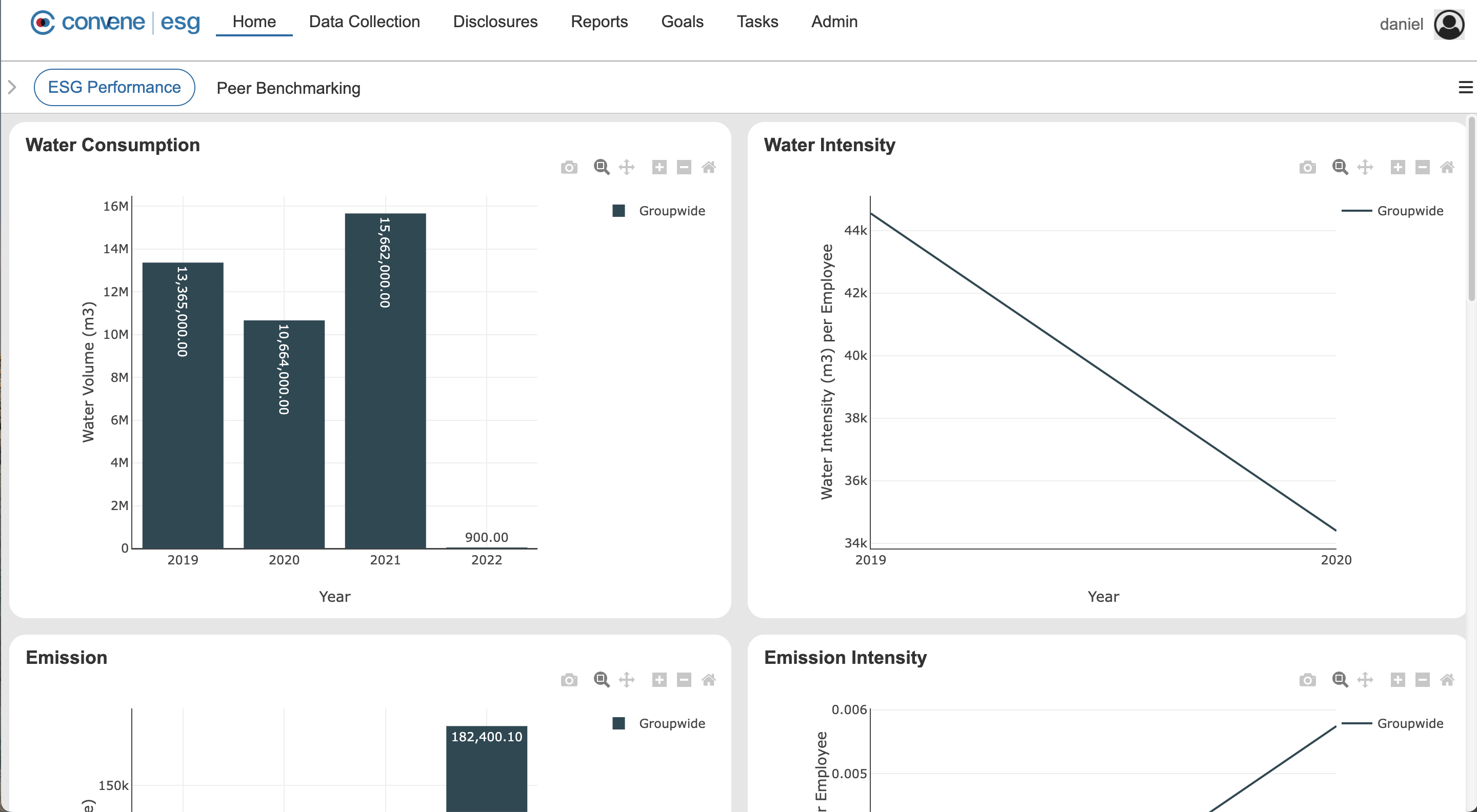 Home Page Dashboards